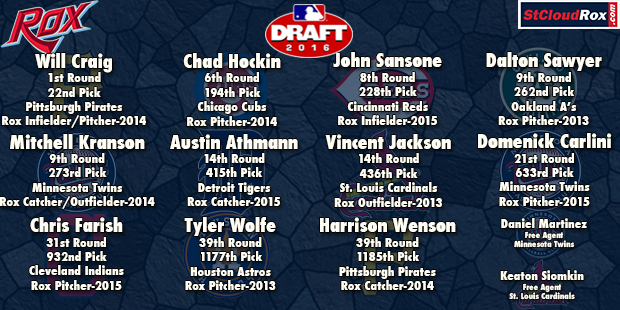 Drafted Players 2
